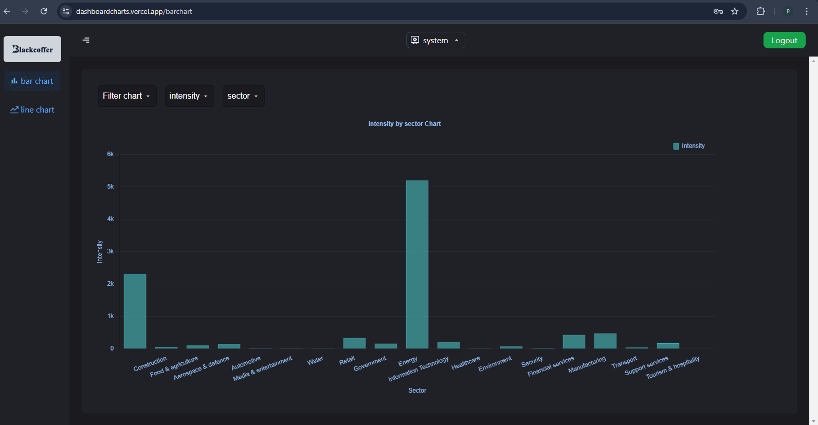 Analytical Dashboard